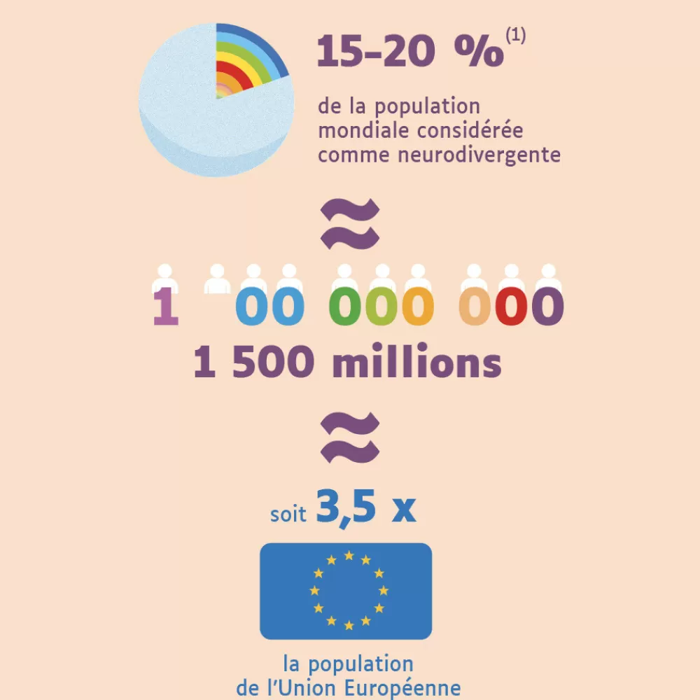 La neurodiversité en chiffres-HOPTOYS Discount
