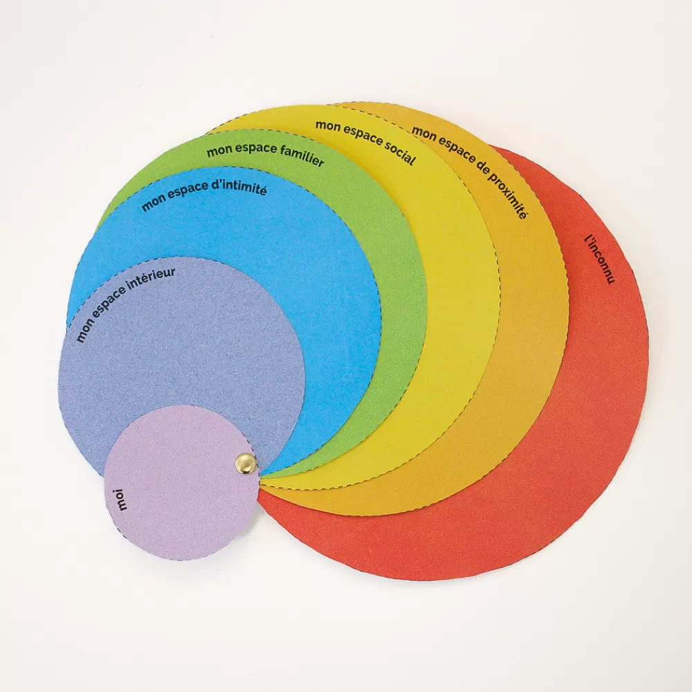 Les Cercles - Explorer ses cercles de vie et d'action-HOPTOYS New